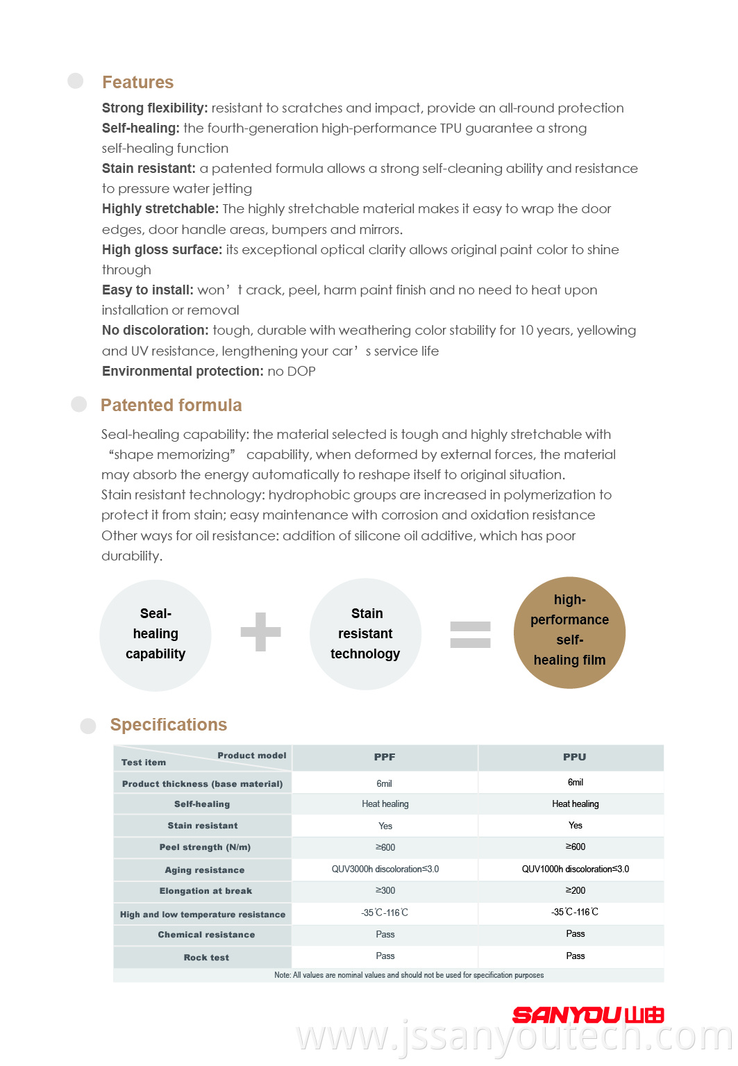 paint protection film profile 2